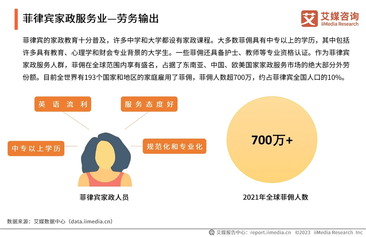 2023-2024中国家政服务行业发分析报告?