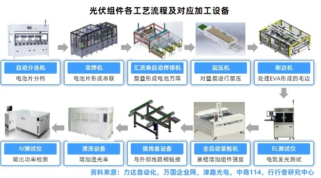 光伏组件行业研究