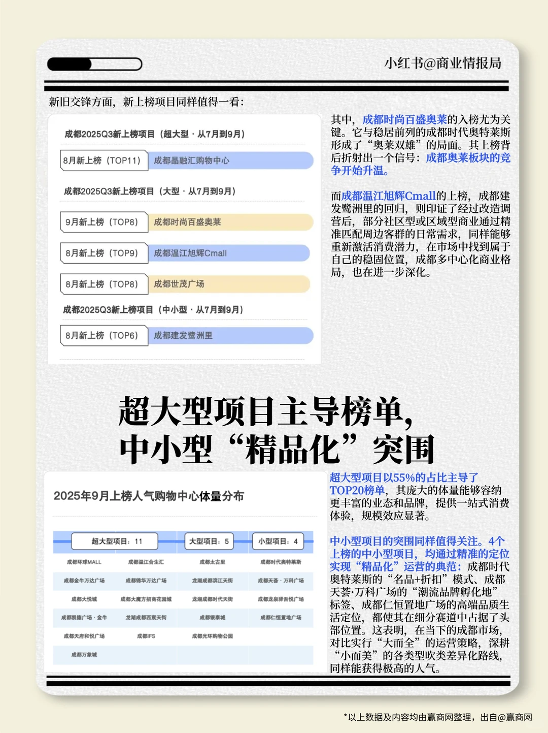 成都人气购物中心TOP20，再度洗牌！