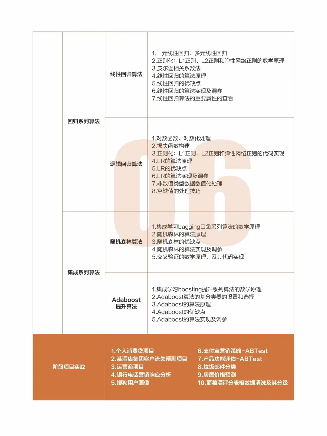 转行学数据分析,千万别搞错学习顺序了