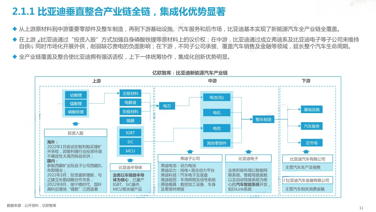 35页报告|?比亚迪战略报告