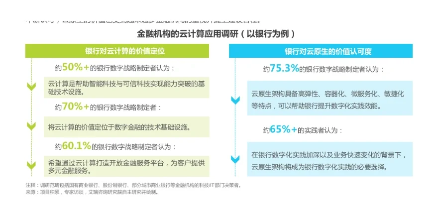 2022中国金融云行业分析报告