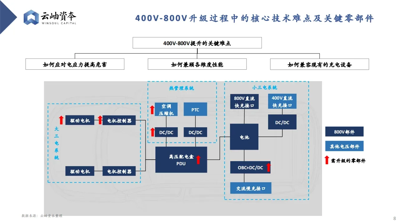 汽车行业热门细分赛道深度分析与展望