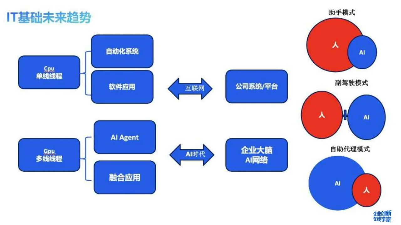 人工智能与制造业的融合创新之路