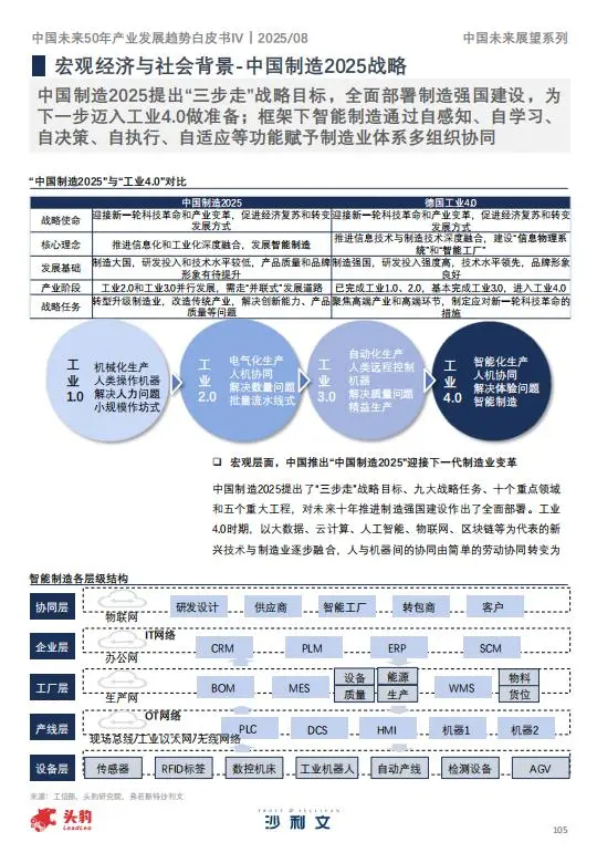 ?2025年中国未来产业趋势②|智能制造