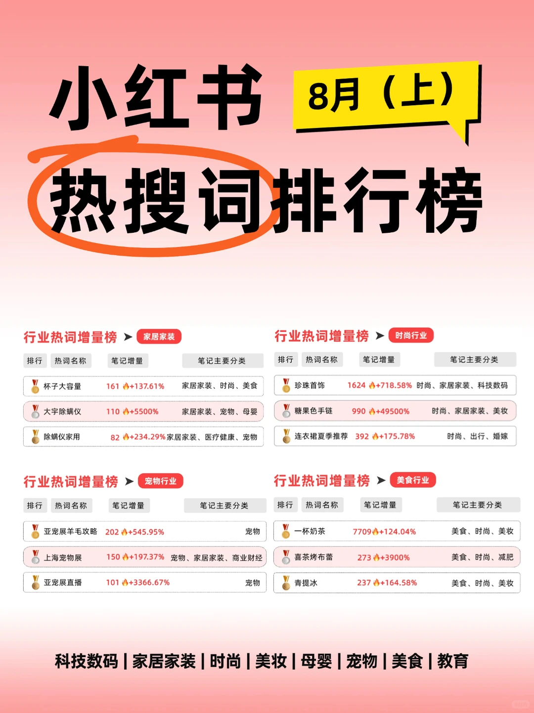 8月热词get?不搞虚的，告别灵感荒漠！