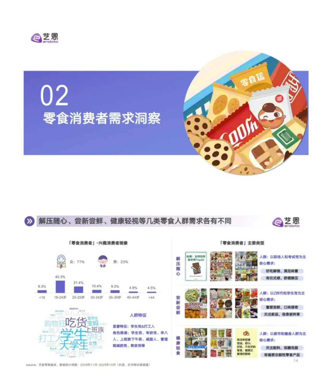 零食行业消费趋势洞察报告分享