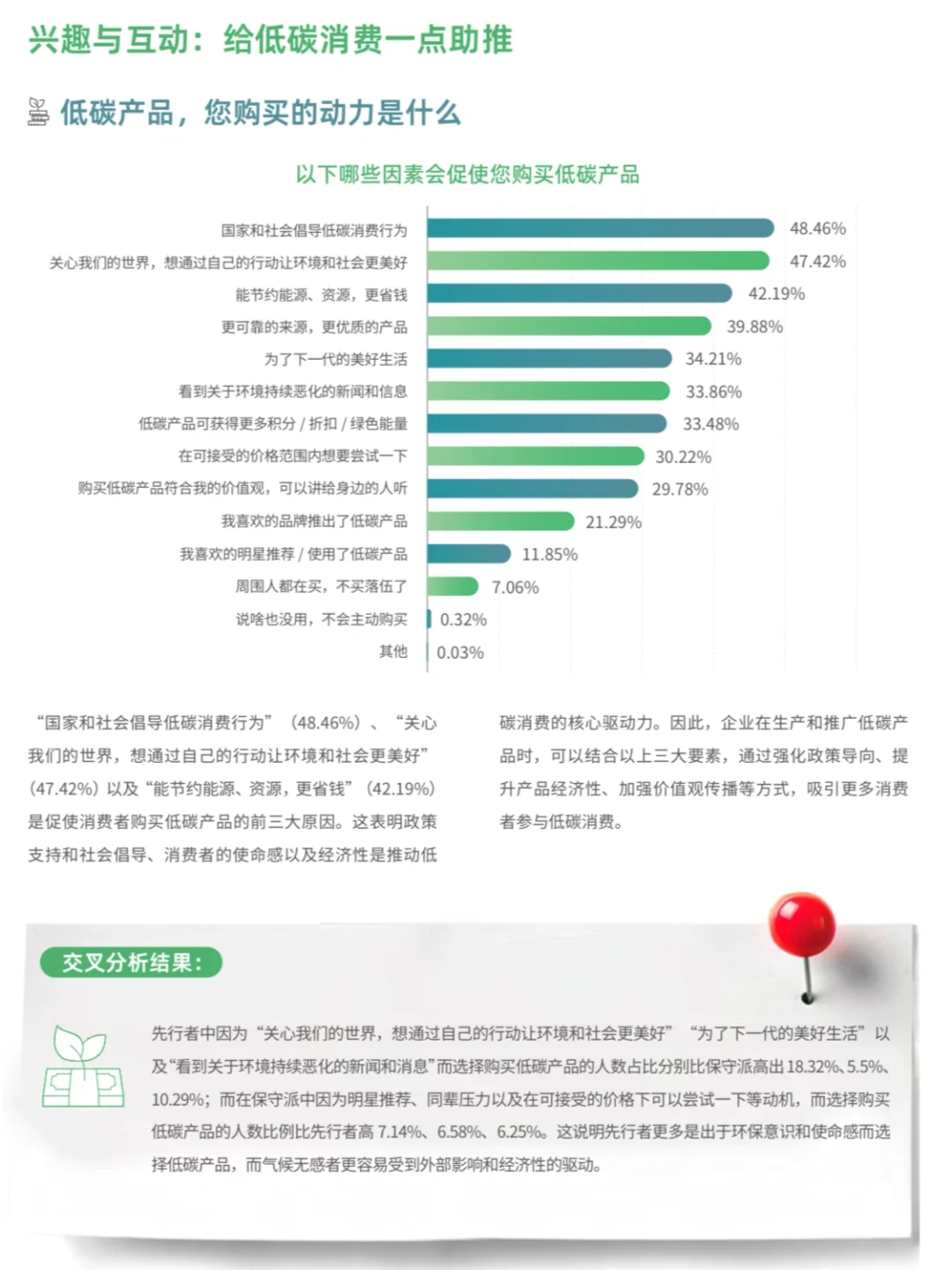 ?️你愿意为绿色消费的溢价买单吗?