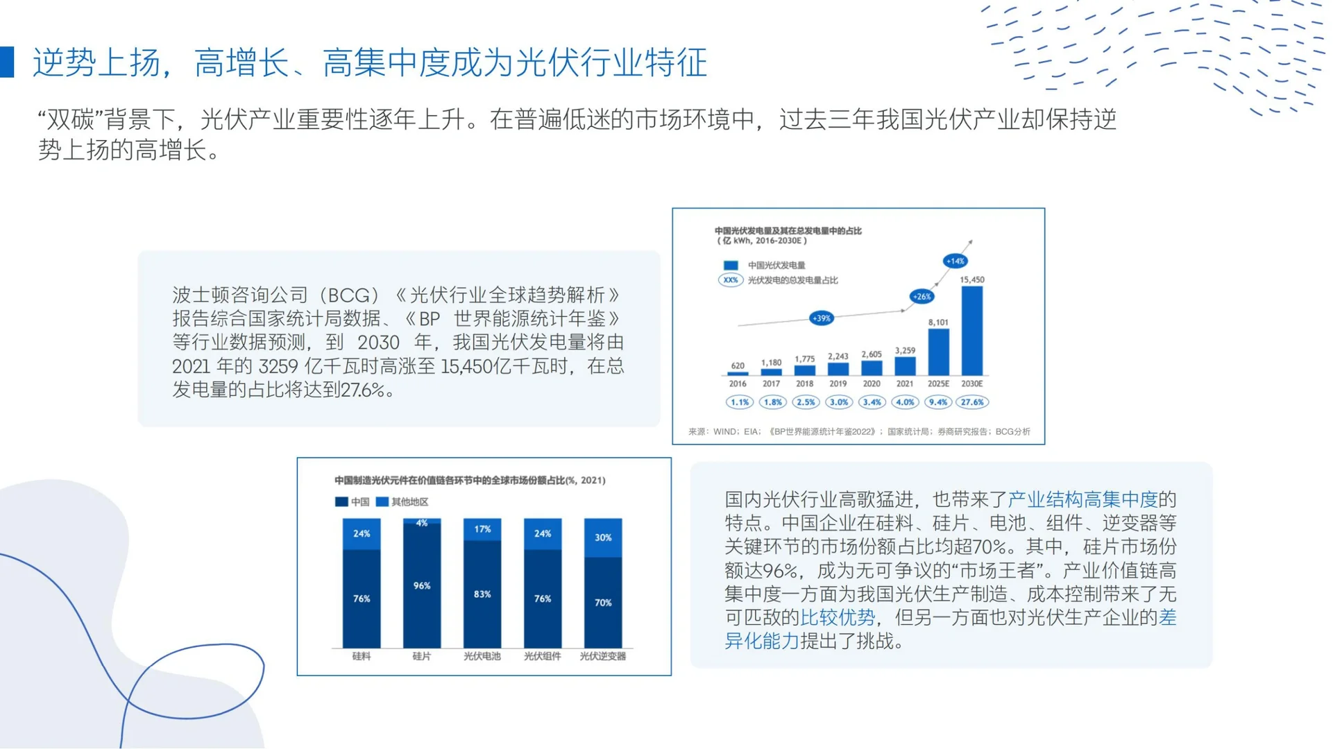 重磅报告|2023年光伏储能行业白皮书