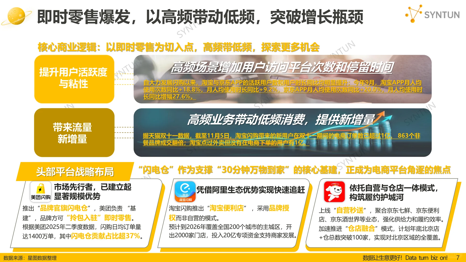 双十一全网销售数据解读报告