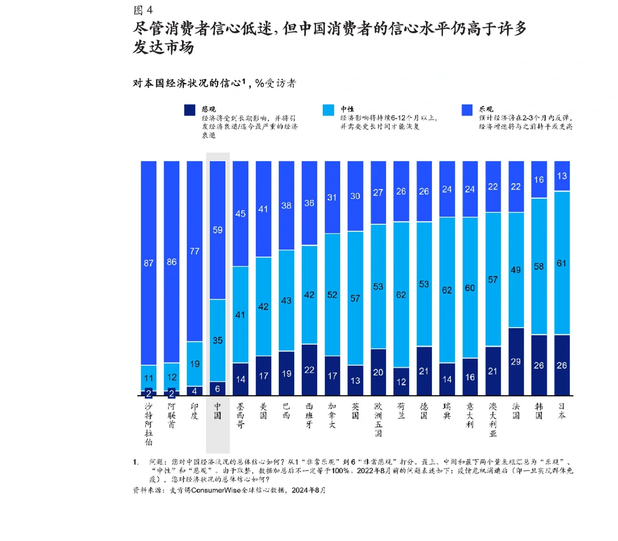 8页报告|中国消费市场的真相