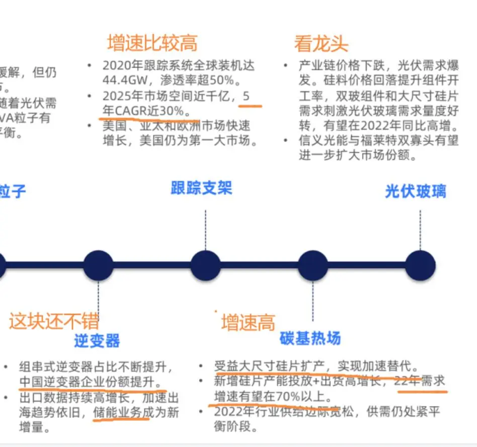 光伏产业链现状梳理（一）全面+易懂