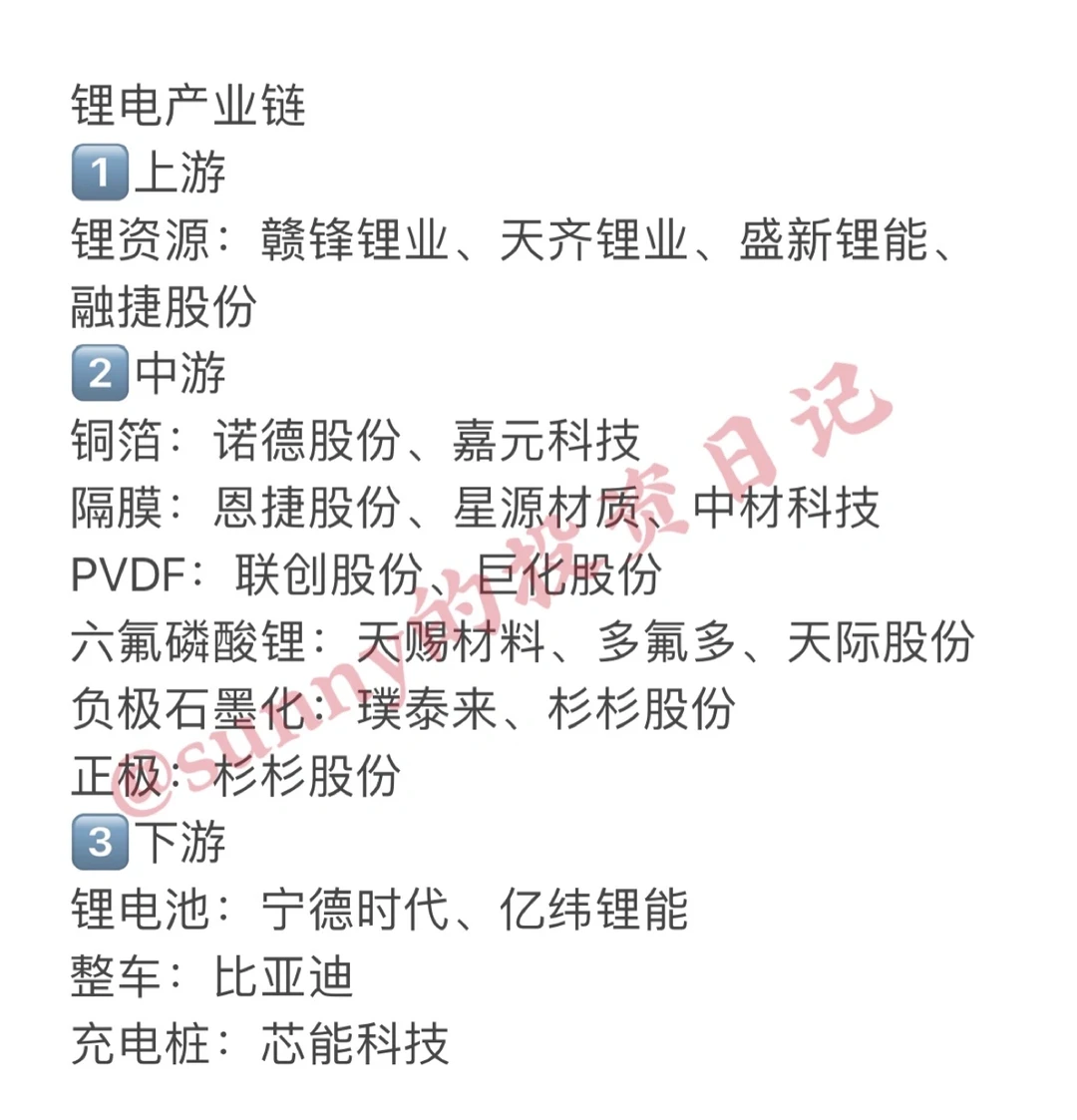 新能源（锂电、光伏、风电）产业链整理～