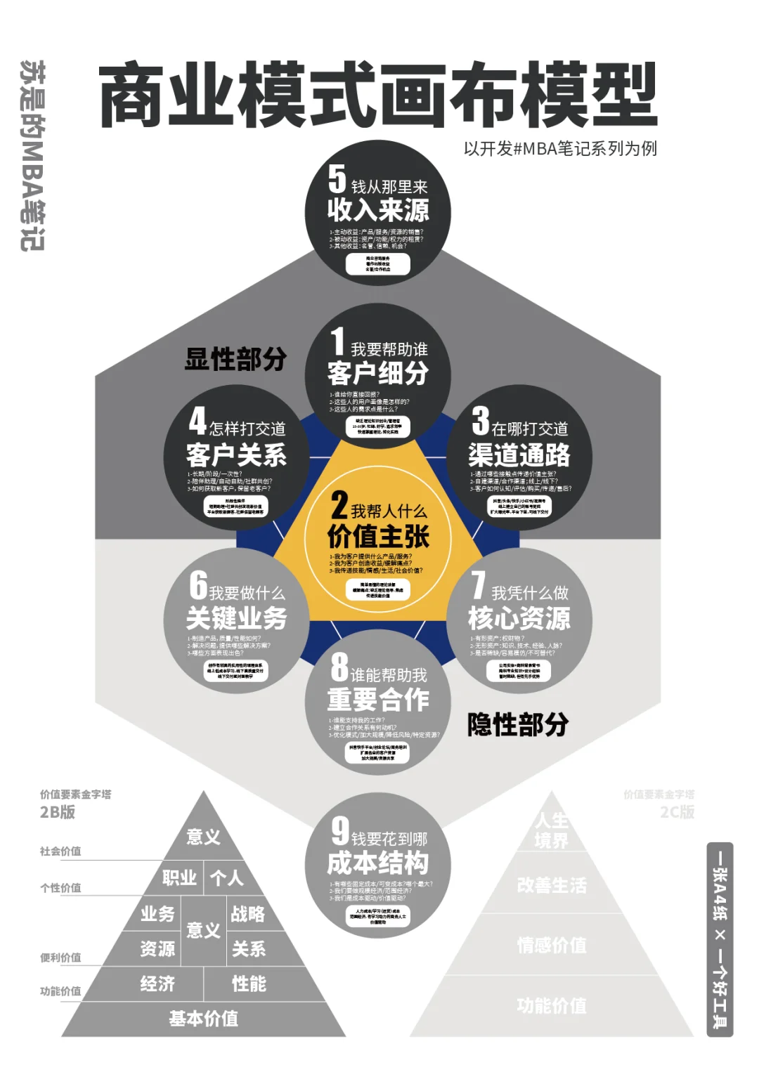 9张图，说清什么叫【商业模式】-重制版