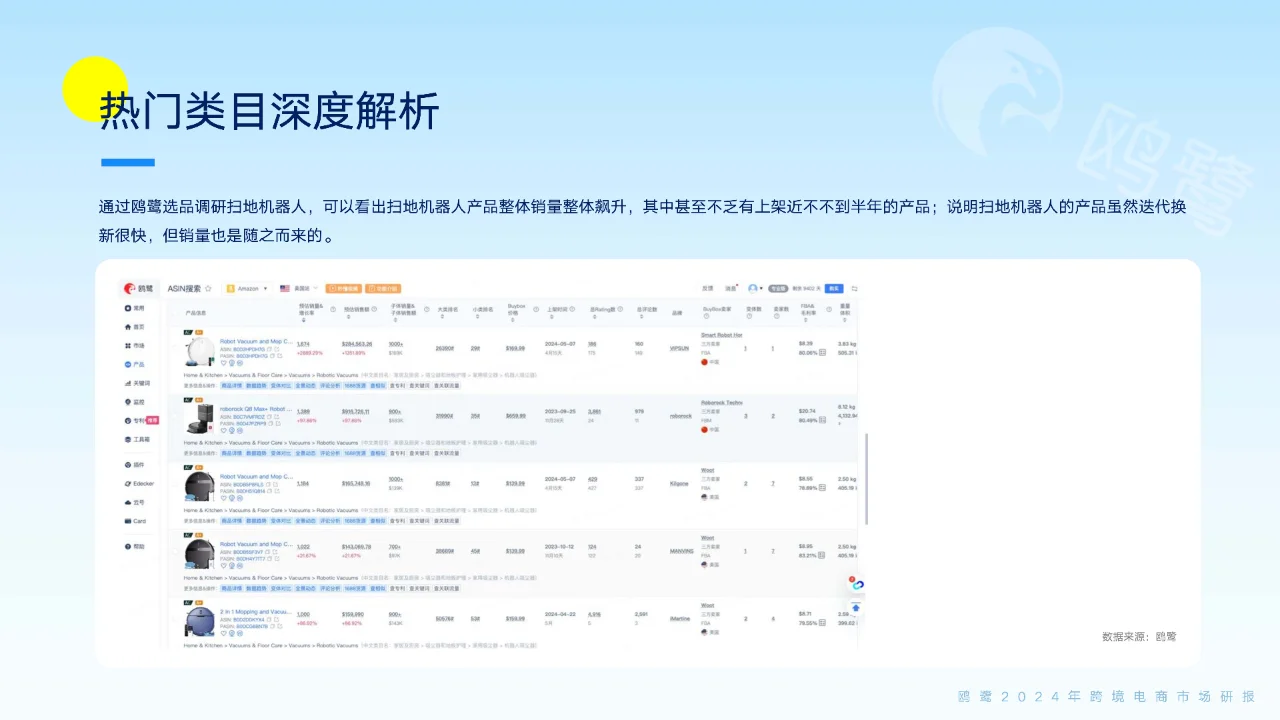 2024跨境电商洞察:爆品解码与市场趋势