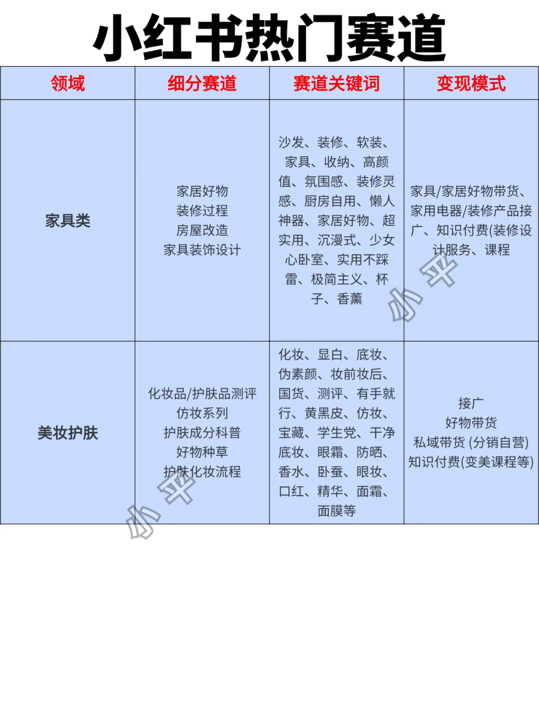 拆解热门领域都有哪些细分赛道！