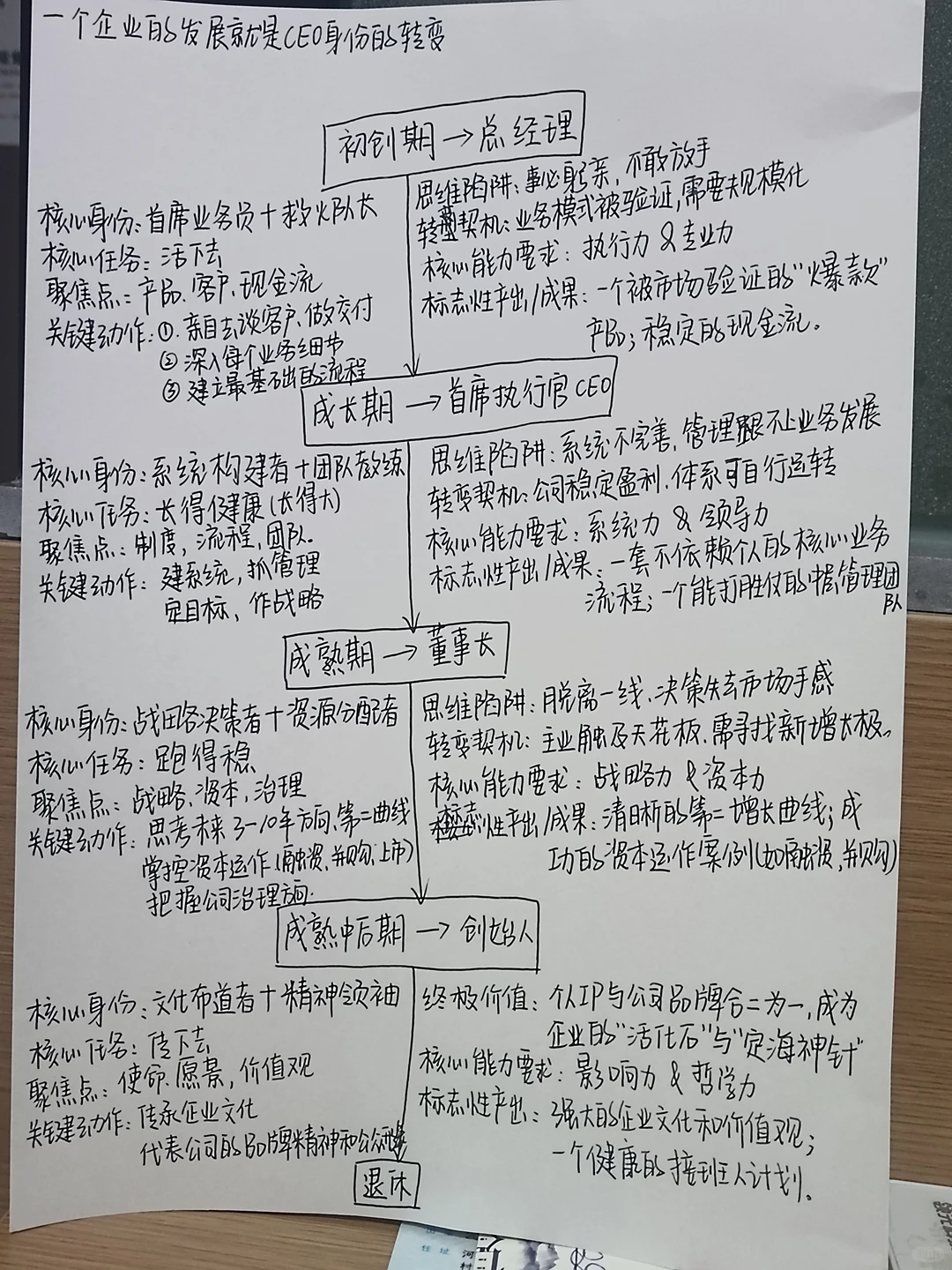 CEO的4次身份蜕变,决定企业能走多远
