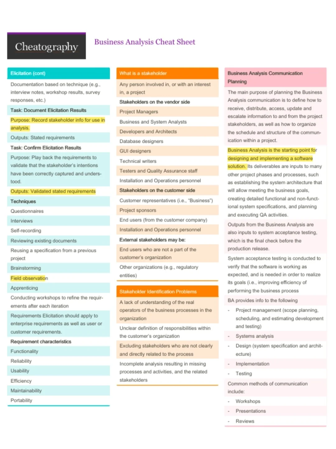 每个Business Analyst都要拥有的cheatsheet