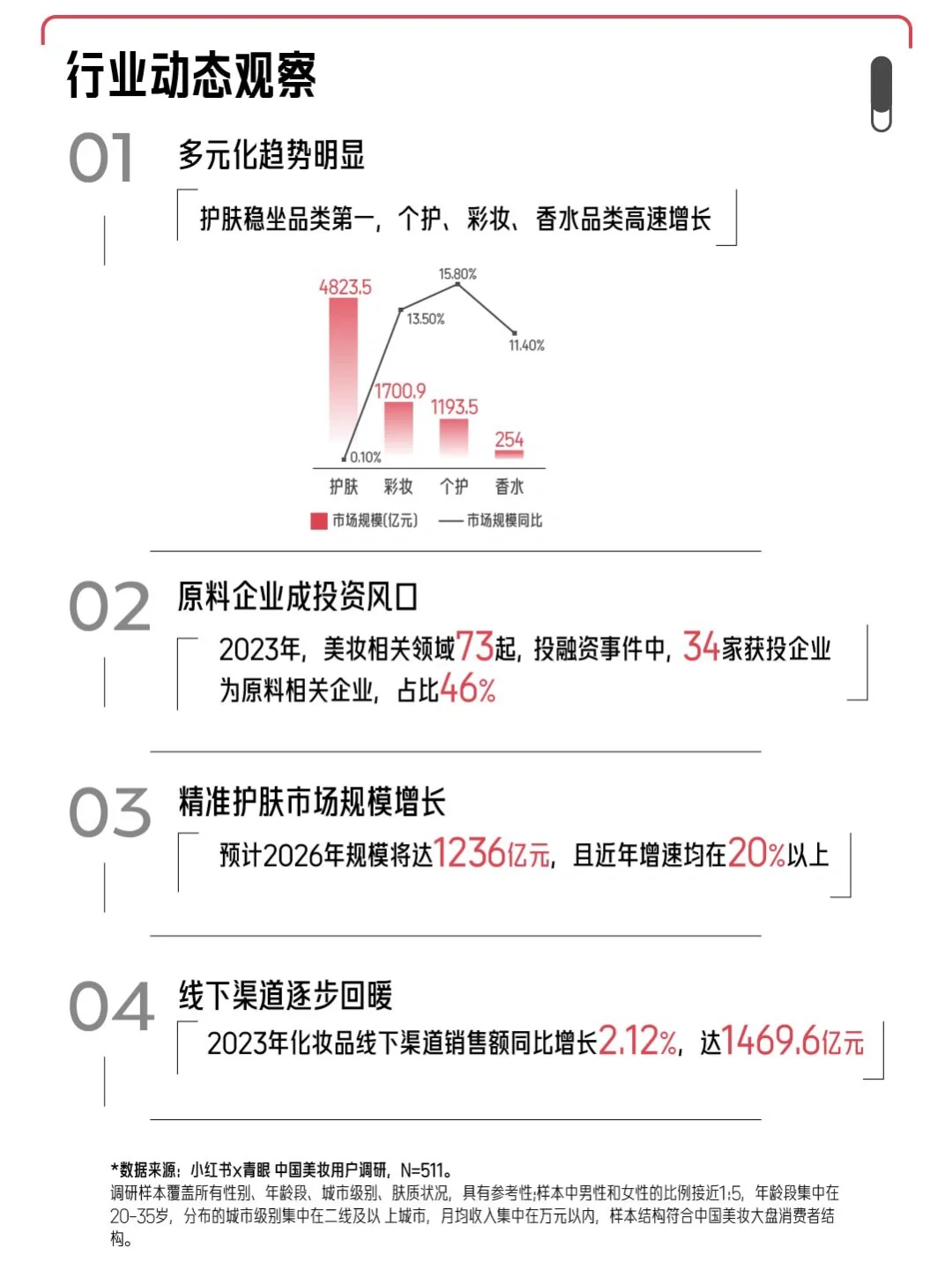 一篇看懂!2024小红书《中国美妆行业白皮书》