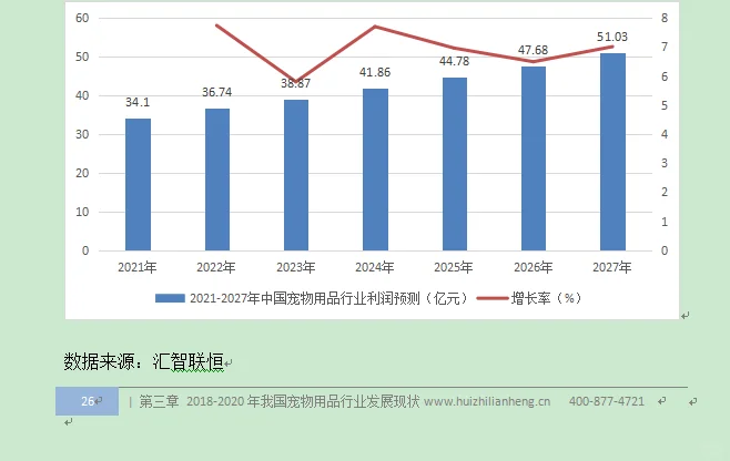 宠物用品行业市场研究与发展前景预测报告