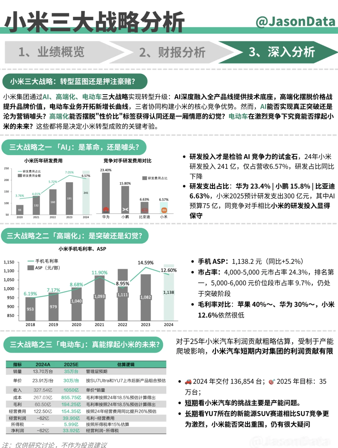 财报分析｜小米集团 2Q25