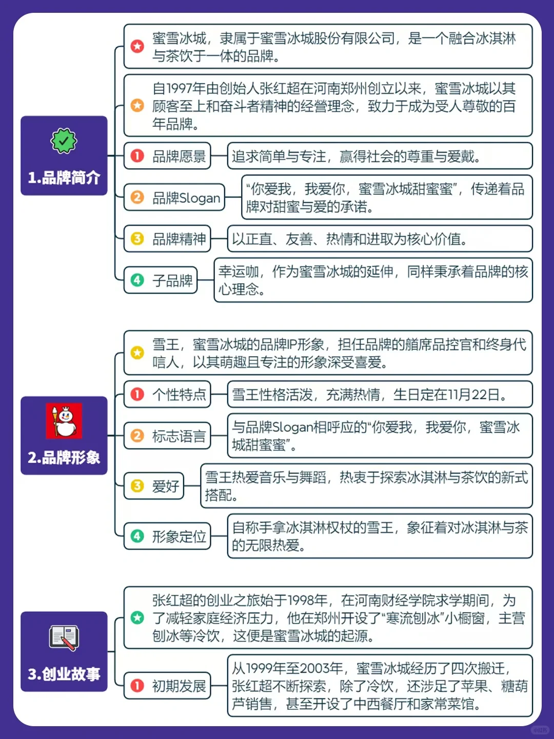 营销干货丨蜜雪冰城品牌商业模式分析?️