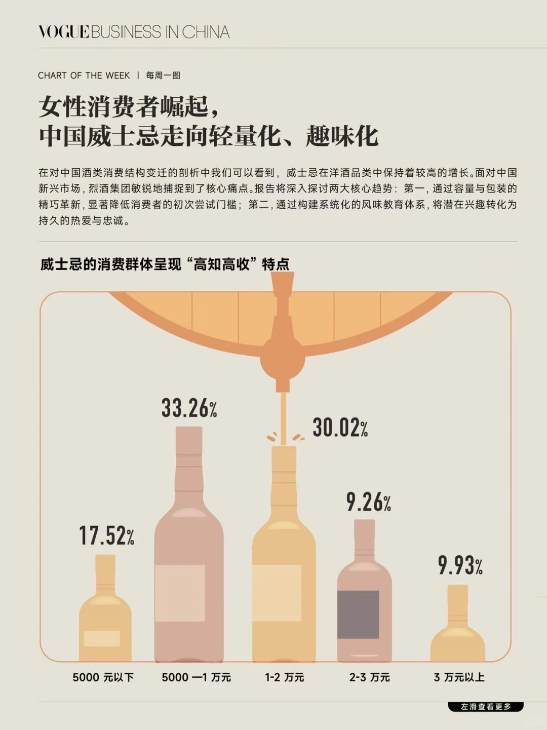 女性消费者崛起,威士忌走向轻量化、趣味化