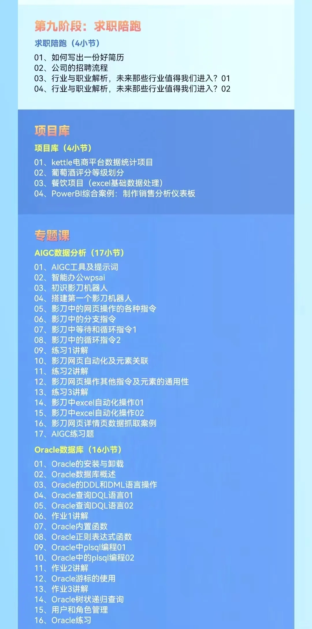数据分析学习路径全解析:从入门到求职指南