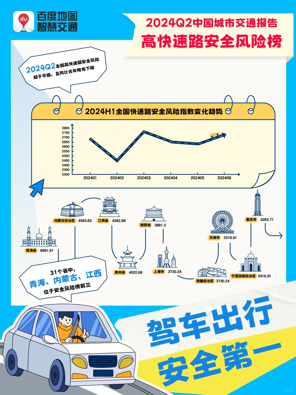 2024年第2季度中国城市交通报告来喽