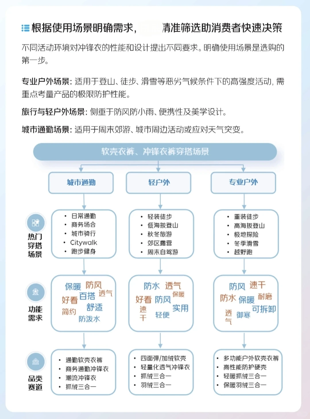 流行趋势｜2025中国运动户外冲锋衣消费趋势