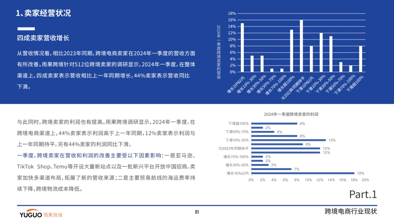 2024跨境电商行业一季度报告