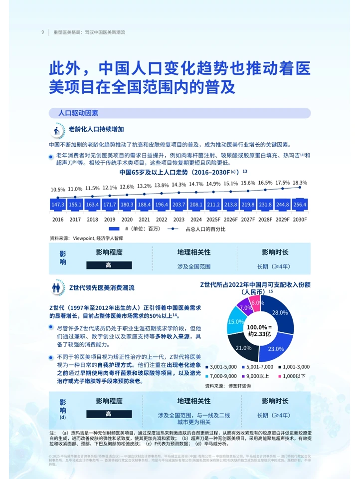 一篇报告洞察2025医美行业格局及发展趋势