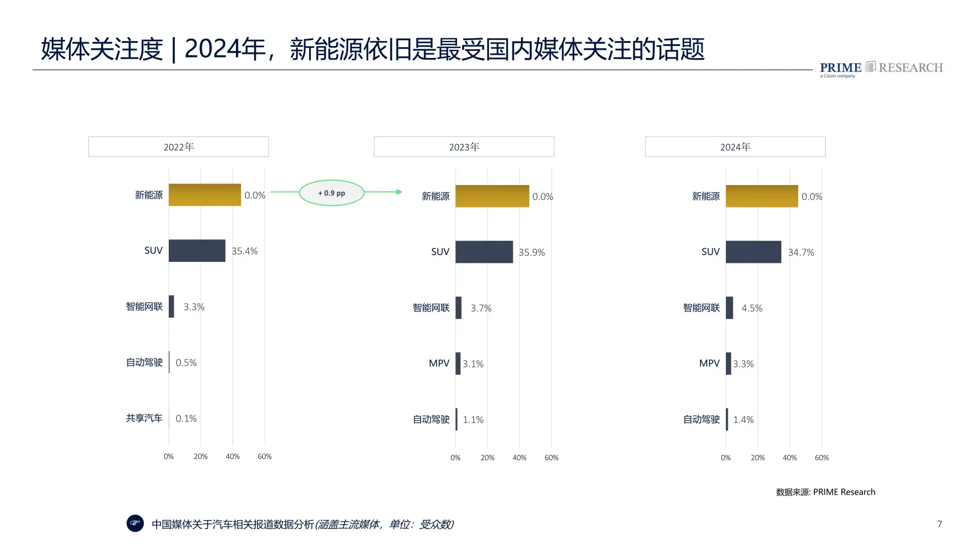 2025中国汽车行业趋势报告