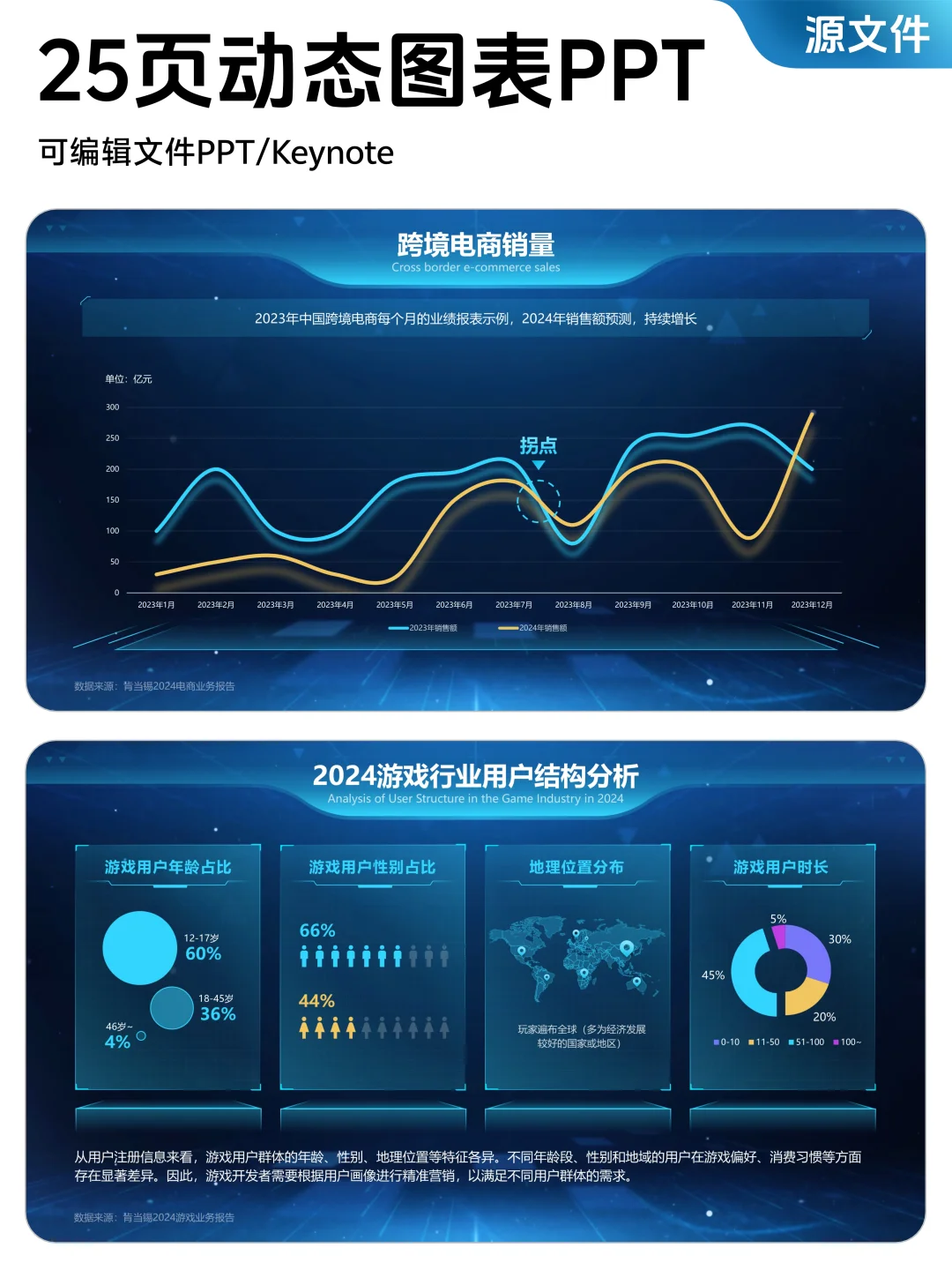 动态数据PPT这样做 | 升职又加薪