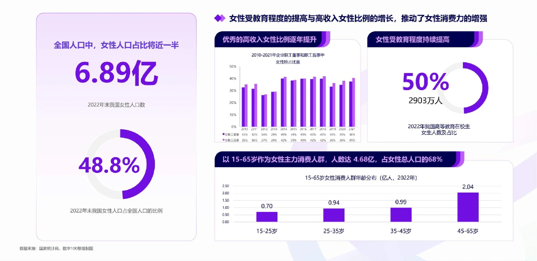 26页报告|2024女性消费趋势洞察报告