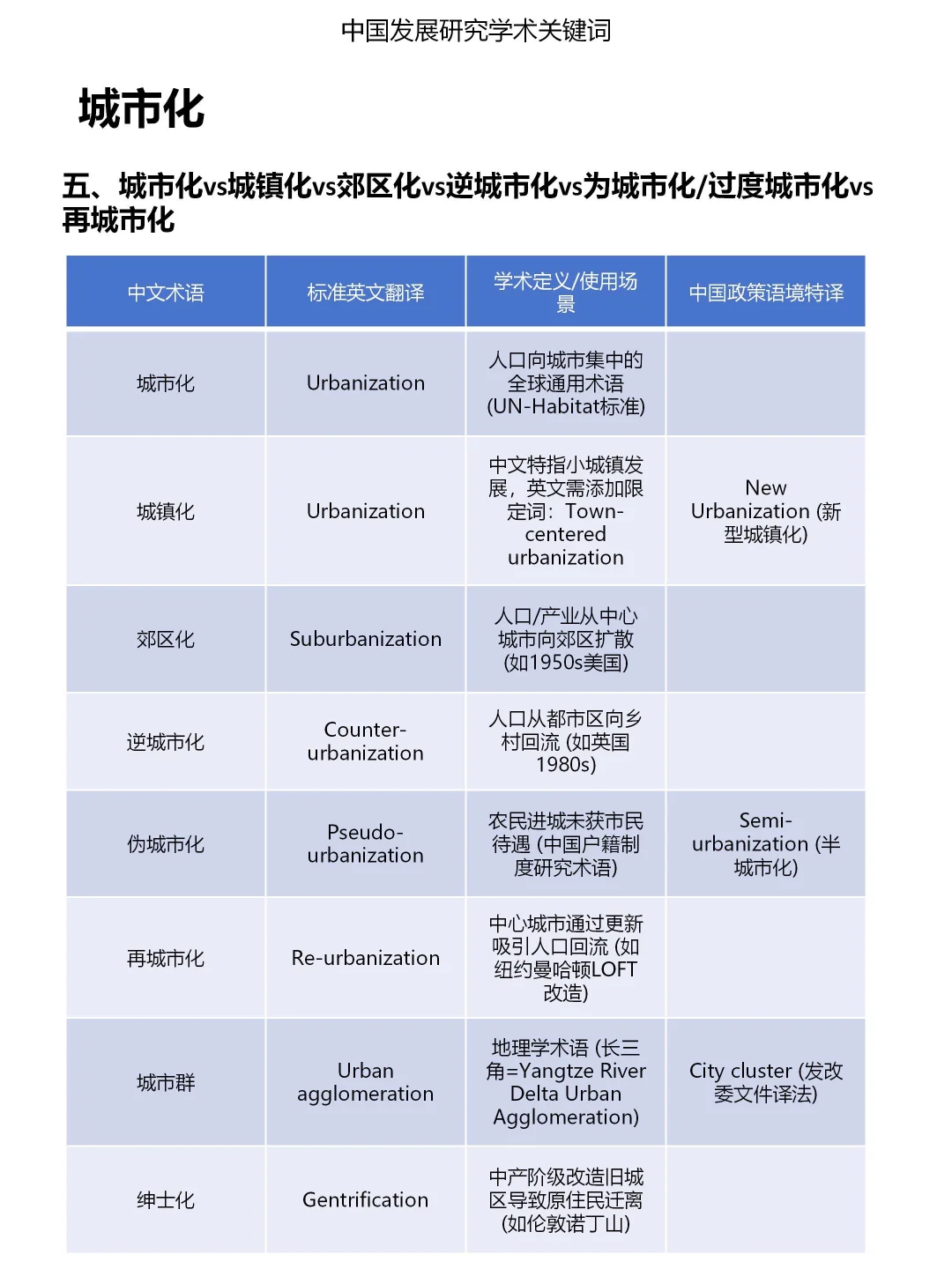 一分钟发展研究关键词：城市化