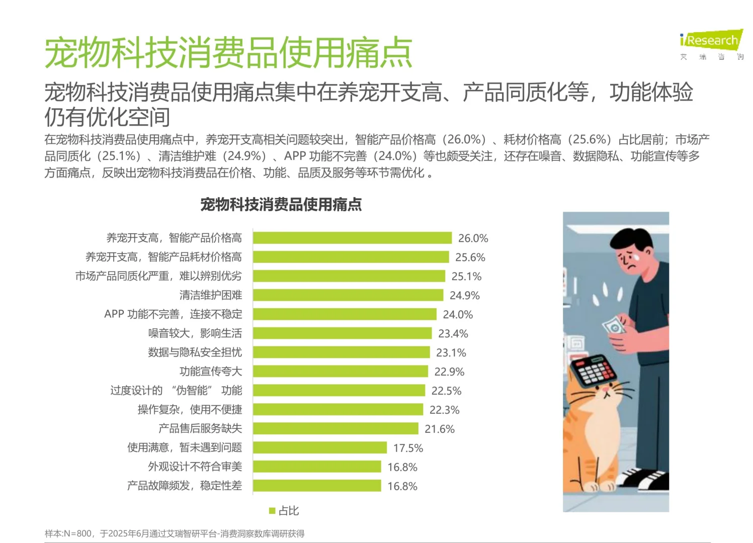 2025年宠物科技用品发展研究白皮书