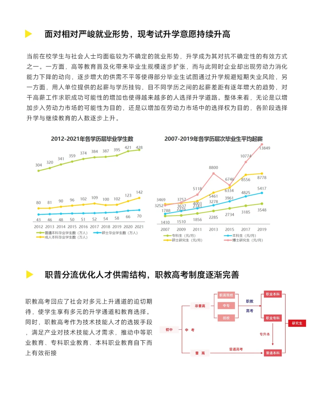 ✍?行业报告|职业教育行业报告