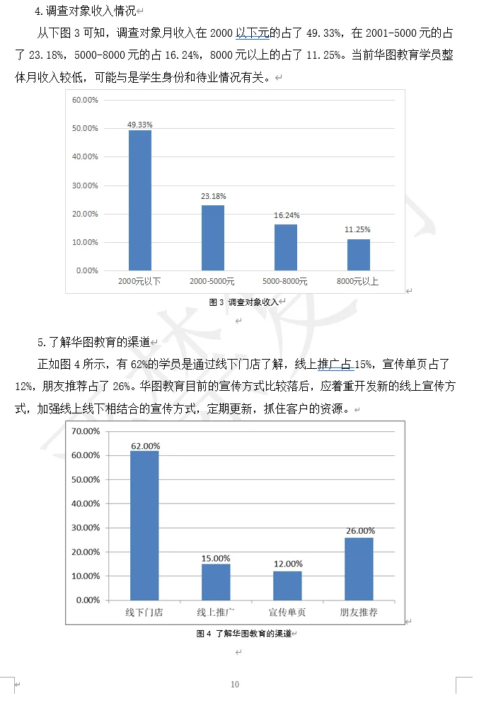 华图教育 市场营销