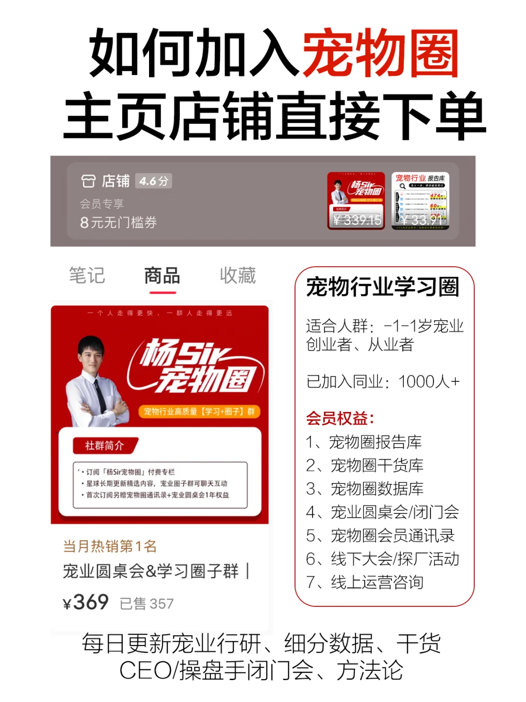 宠物圈盒马：派特鲜生还能走多远？