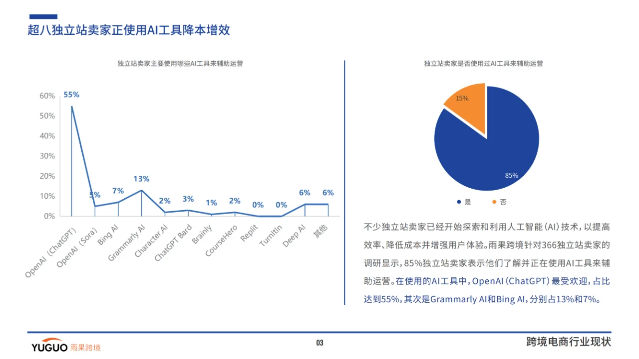 2024跨境电商行业一季度报告