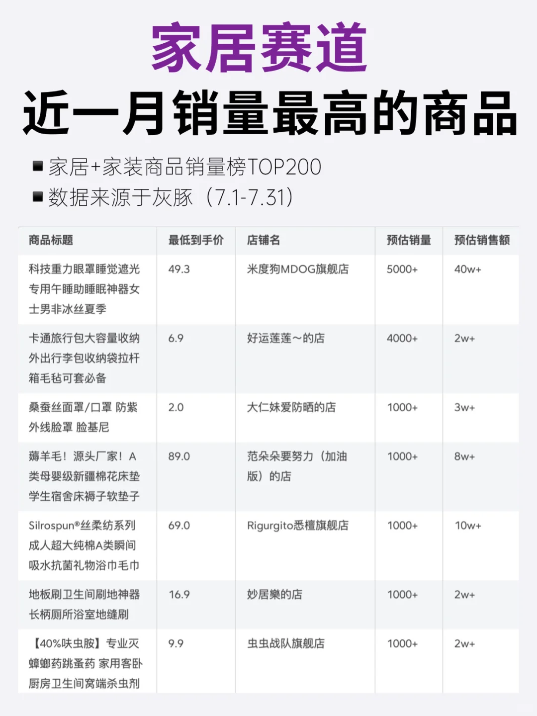 ?家居赛道7月销量榜单top200大公开｜商