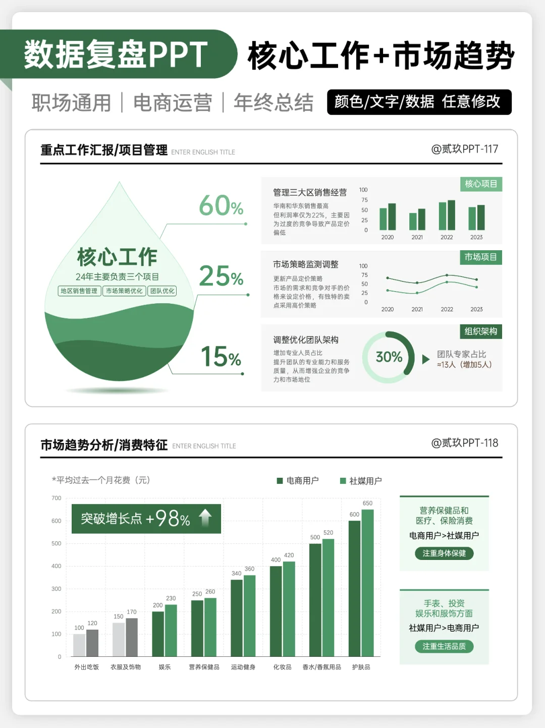 找领导验证过了！做数据复盘还得是「可视化」