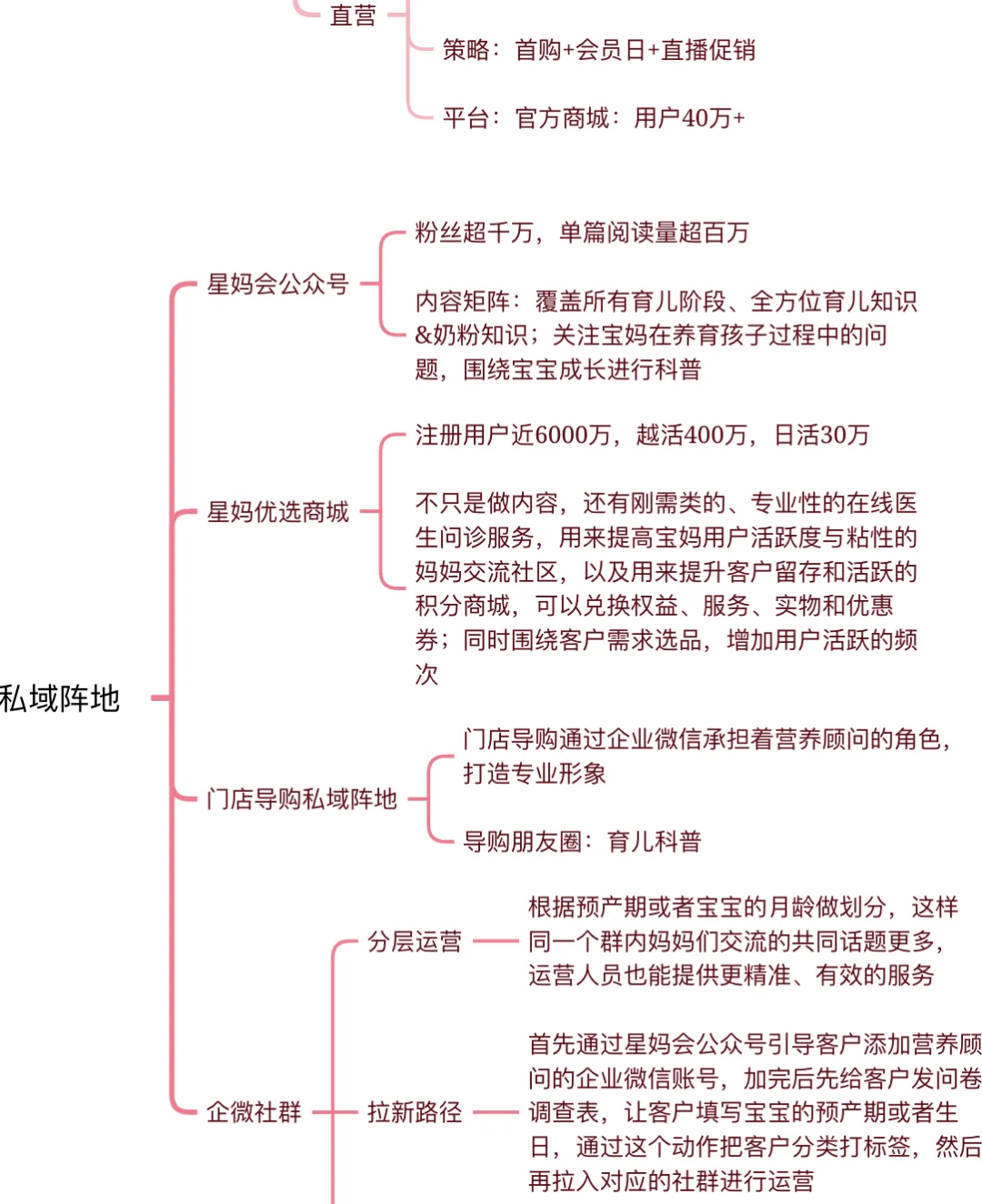 超牛的飞鹤品牌私域