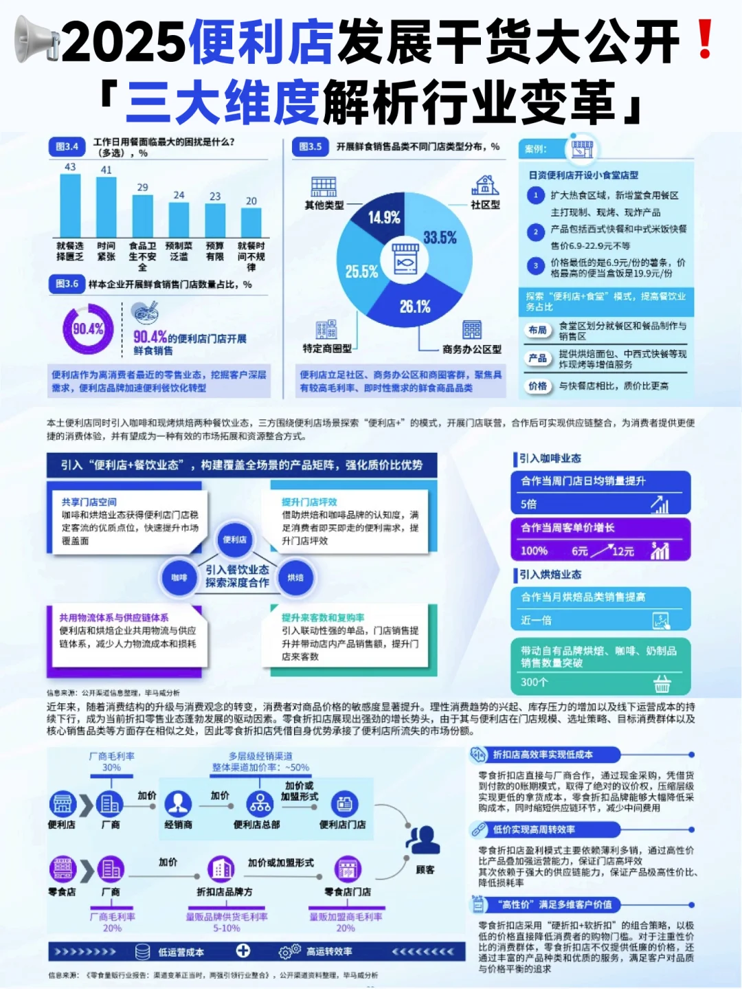 ? 2025年中国便利店发展报告