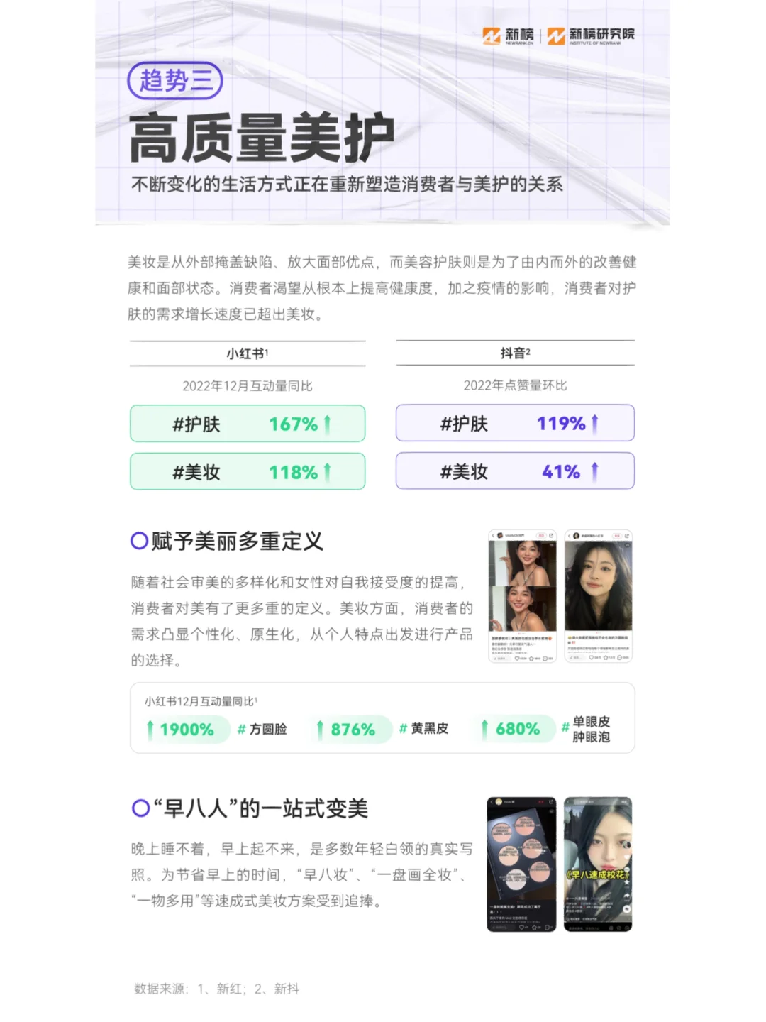 30页报告|2023消费趋势报告 变化隐藏机遇?