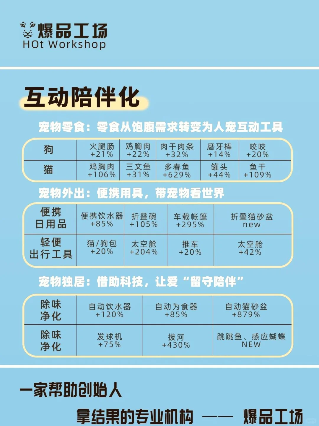 天呐!宠物市场的蓝海到底藏哪儿啦?快来揭