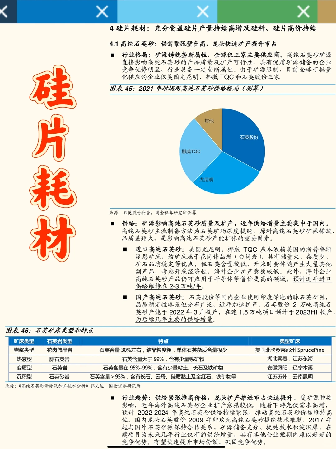 2022光伏行业洞察报告,看螺旋定律&超额利润