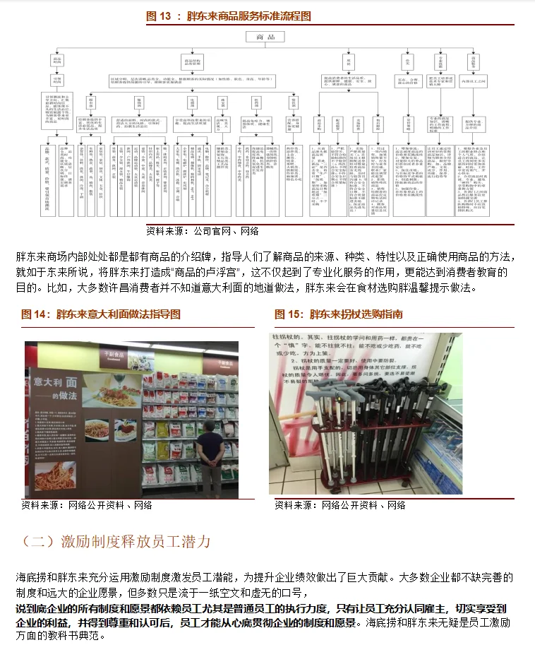 2023胖东来服务流程运营细节分析✨超赞干货