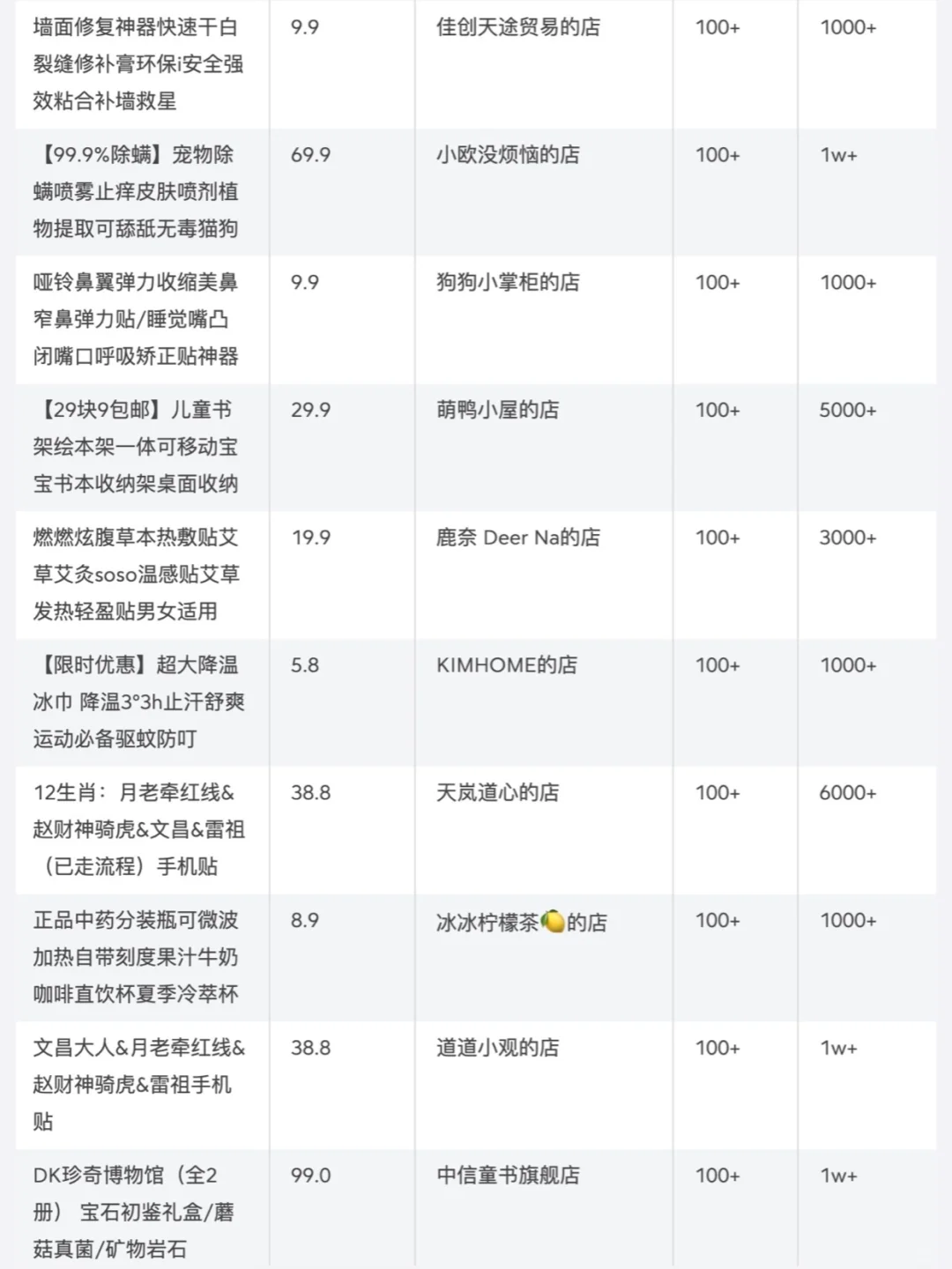 ?家居赛道7月销量榜单top200大公开｜商